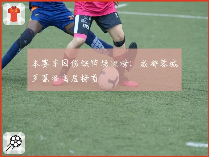 本赛季因伤缺阵场次榜：成都蓉城罗慕洛高居榜首